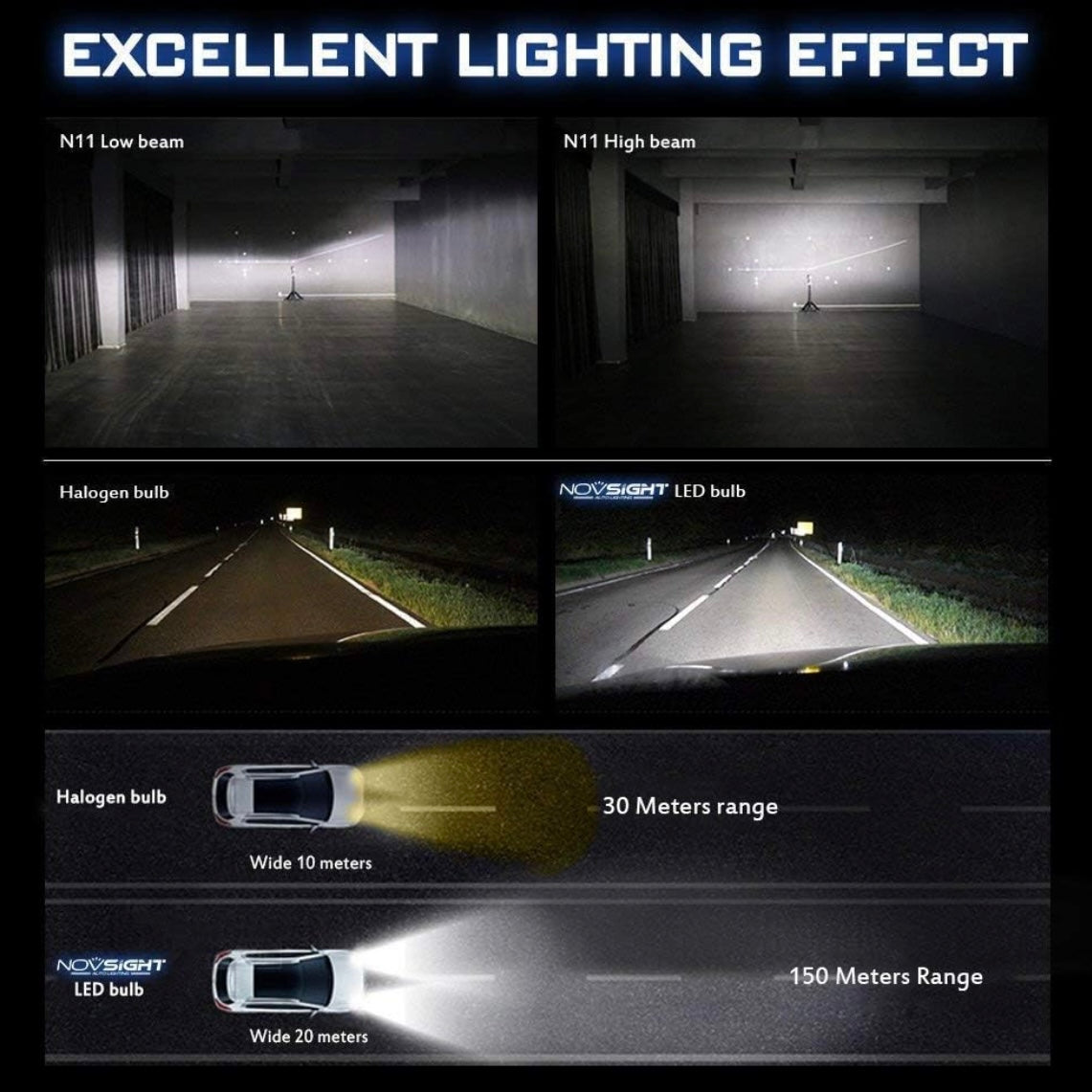 NIGHTEYE LED HEADLIGHT BULB ORIGINAL