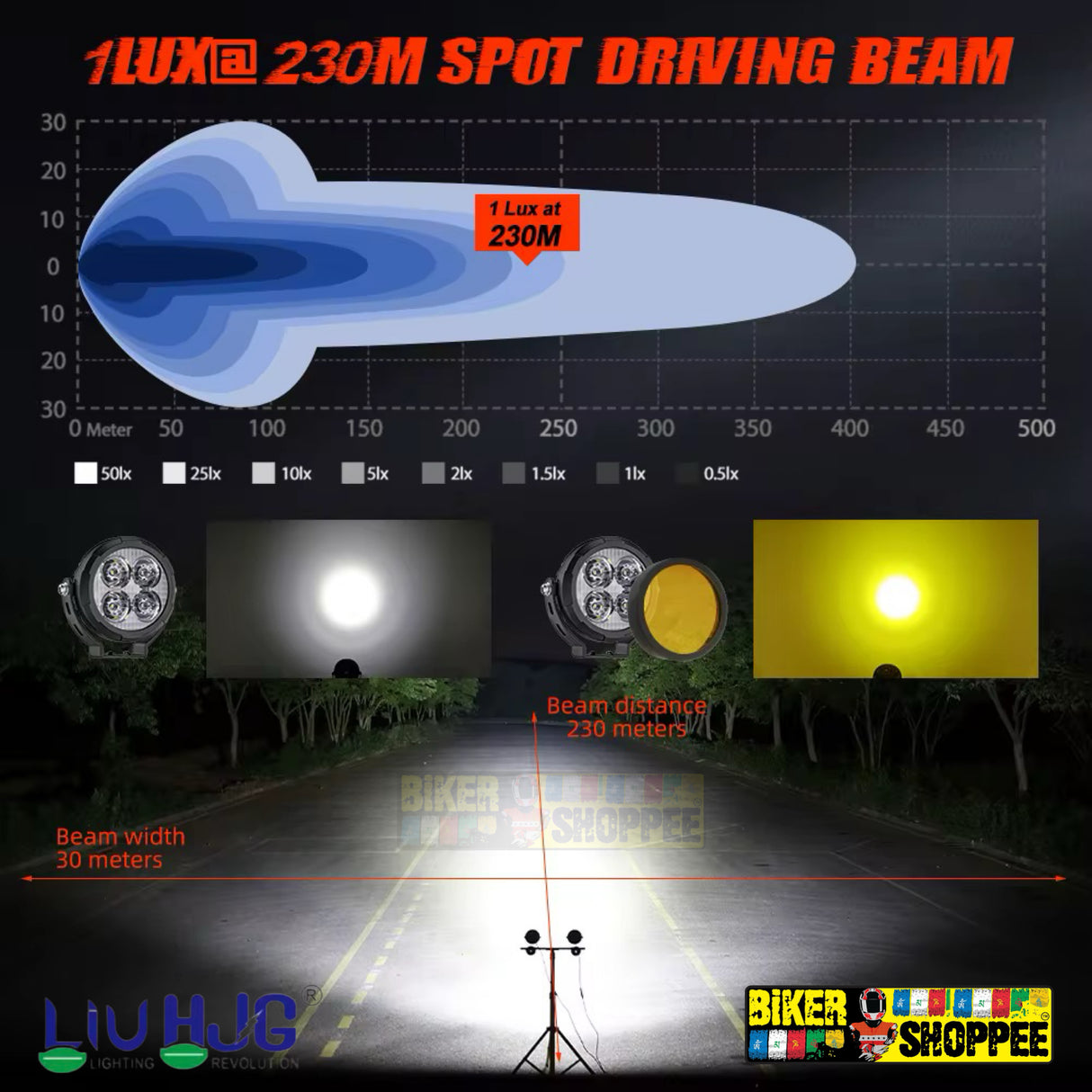 LiUHJG 4 LED CREE FOG LIGHT WITH WIRING HARNESS KIT