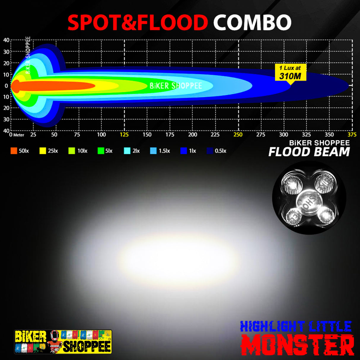 LITTLE MONSTER TK500 OFFROAD 3 INCH LED FOG LIGHT WITH WIREHARNESS AND SWITCH