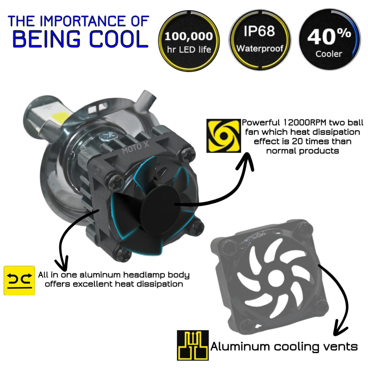 MOTO X - M3 50W LED HEADLIGHT BULB (WHITE/YELLOW)