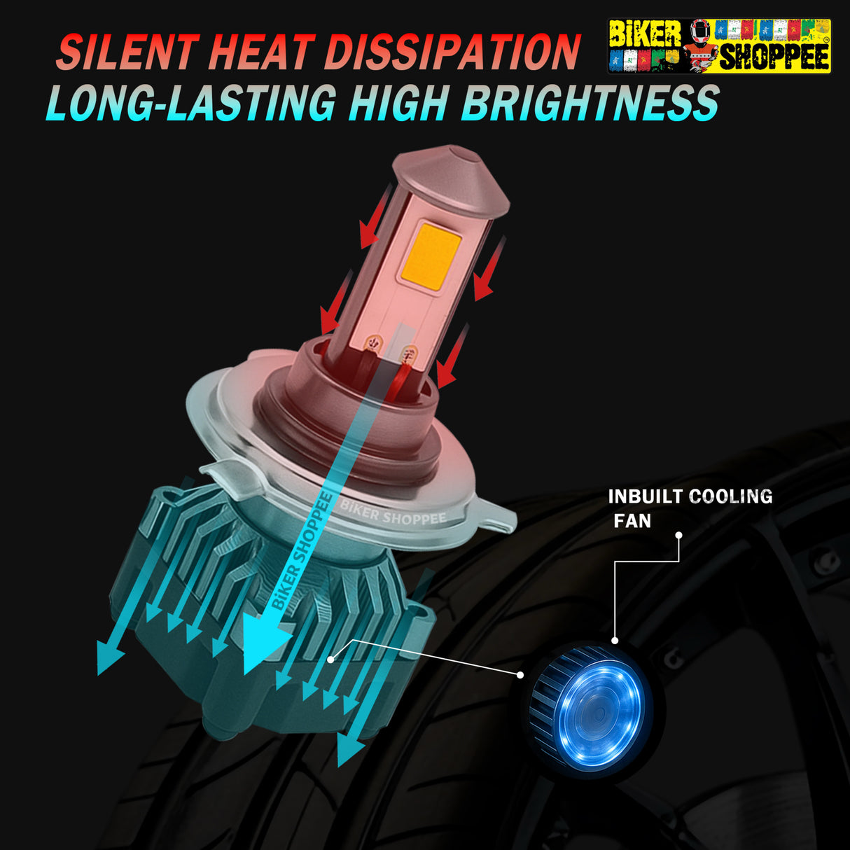 MOTO X - M3 50W LED HEADLIGHT BULB