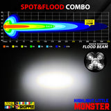 LITTLE MONSTER TK500 OFFROAD 3 INCH LED FOG LIGHT WITH WIREHARNESS AND SWITCH